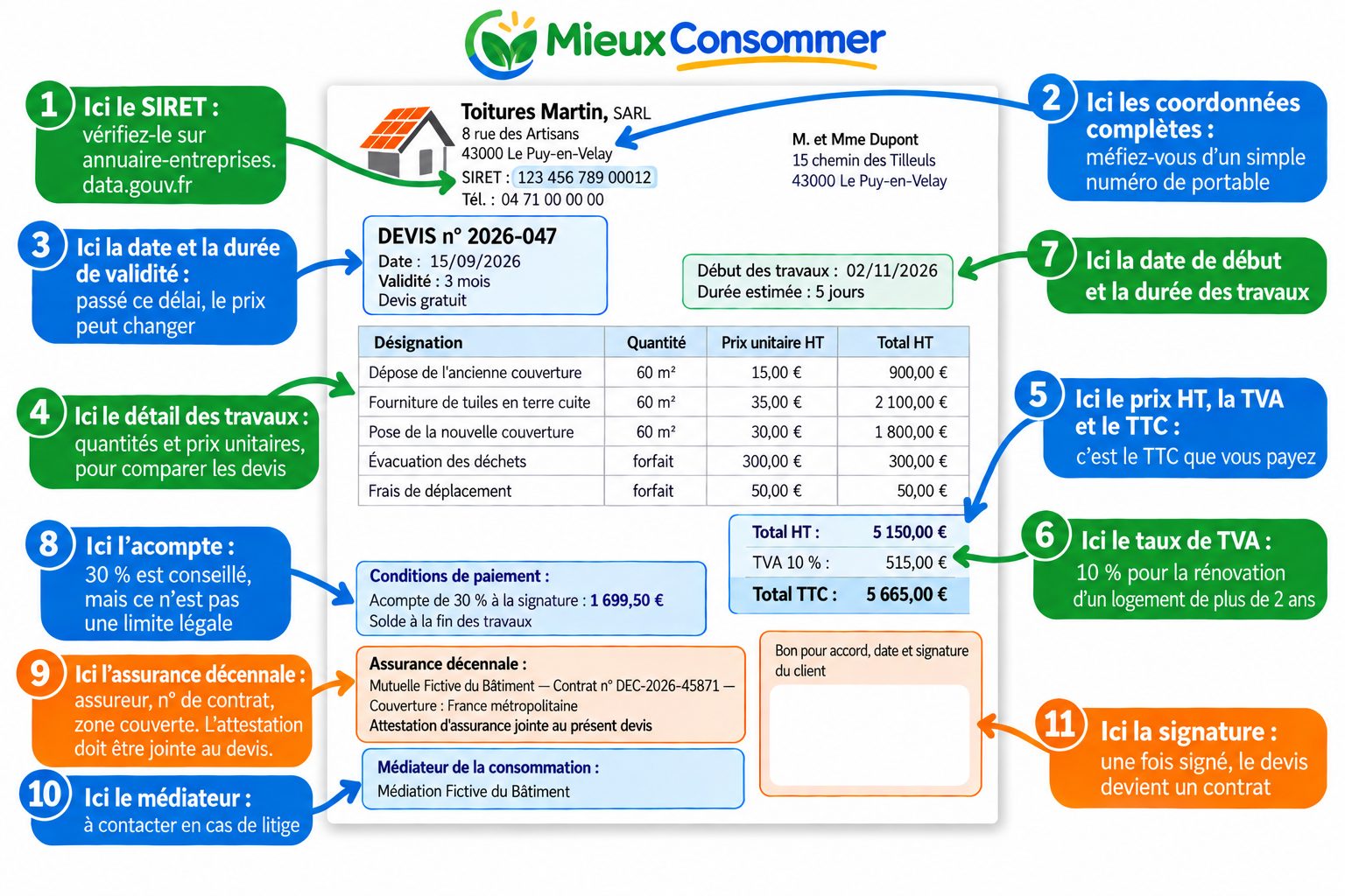 Exemple de devis annoté (entreprise et chiffres fictifs) : où trouver chaque information importante