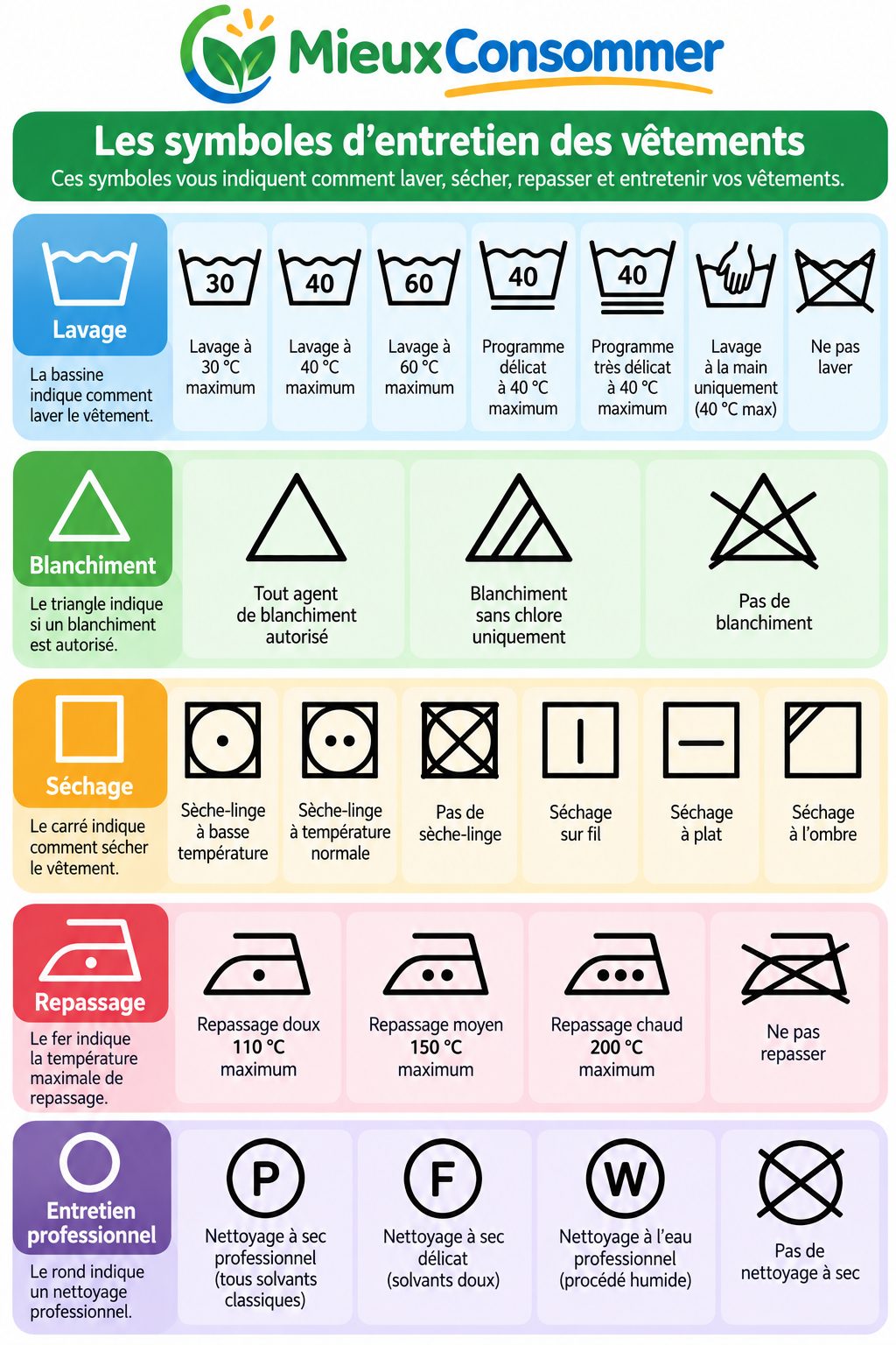 Tous les symboles d'entretien des vêtements expliqués